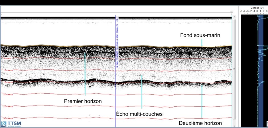 Hydrographic Surveys