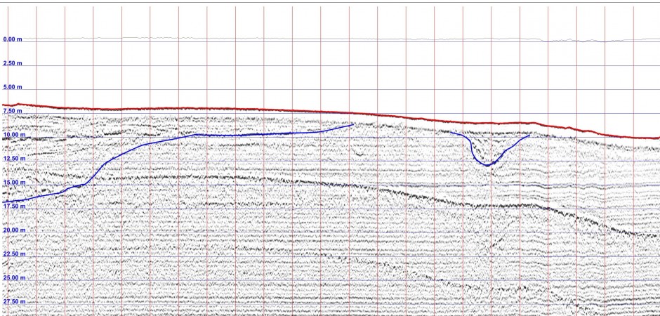 Geophysical Surveys